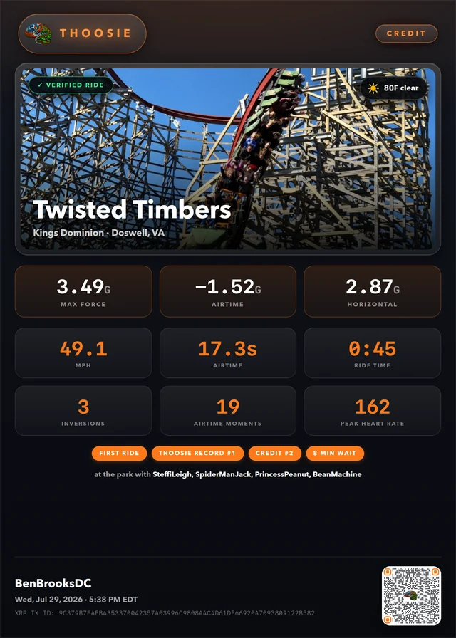 Ride card for Twisted Timbers at Kings Dominion with forces, speed, heart rate, wait and weather