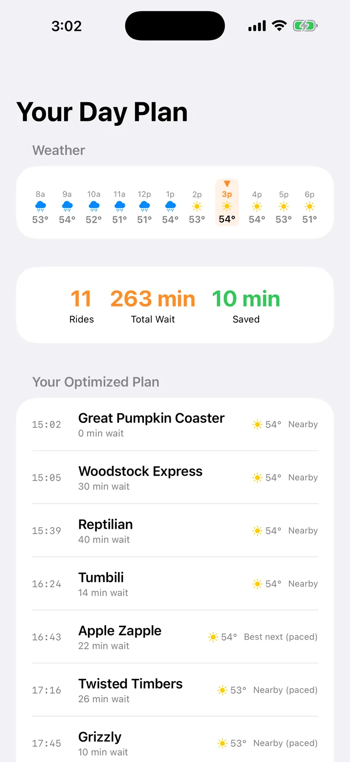 Your Day Plan: 11 rides, 263 minutes total wait