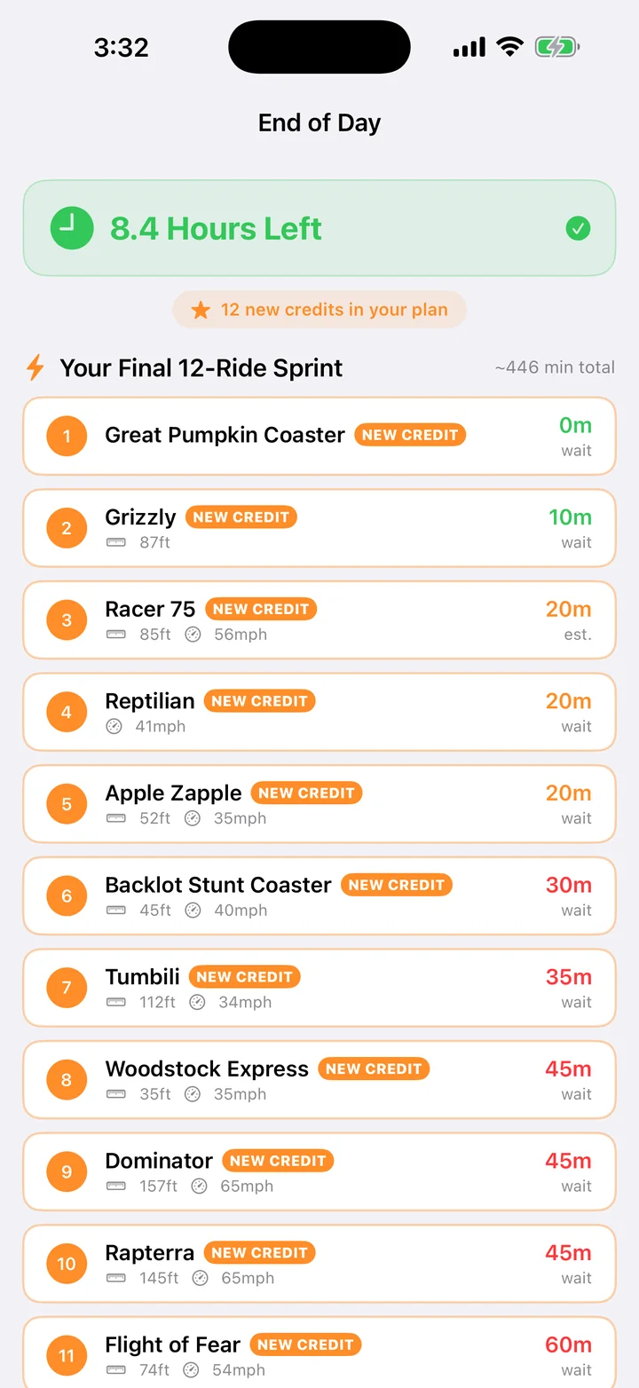 End of Day with a 12-ride final sprint